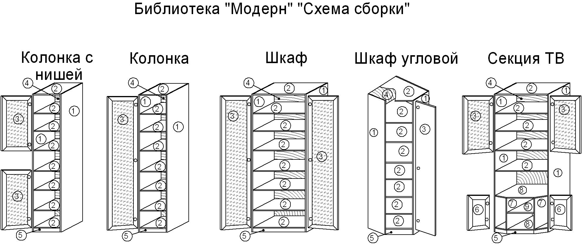 Библиотека Модерн